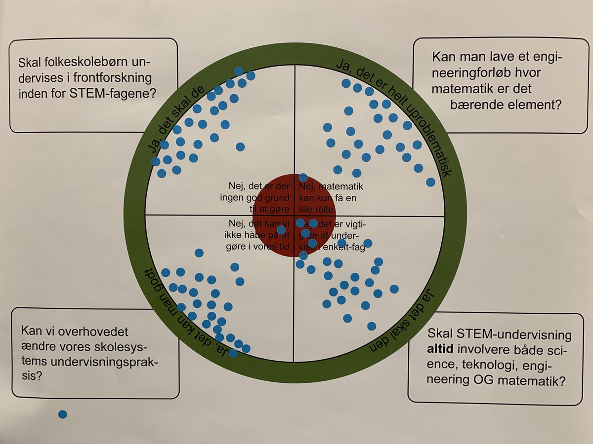 IND_UCPH's tweet photo. Som man spørger… Kom, og sæt dit mærke i morgen #bbdk22 #STEM https://t.co/A8fPdsoRz8