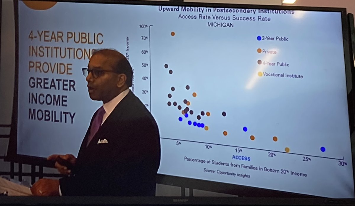 mjcraw's tweet photo. Really key conversation happening now, focused on talent and education in Michigan.
Check out the livestream below!
#StateOfTalent @DetroitChamber @wgu #wguMI #equity https://t.co/qARfHGhKW7