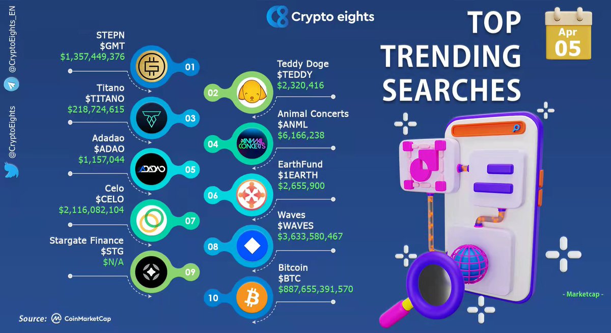 TeddyDogeCoin's tweet photo. Something happened in the last two days.⭐ https://t.co/NlCLuJDCWu