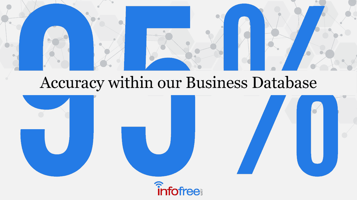Infofree Sales Leads tweet media