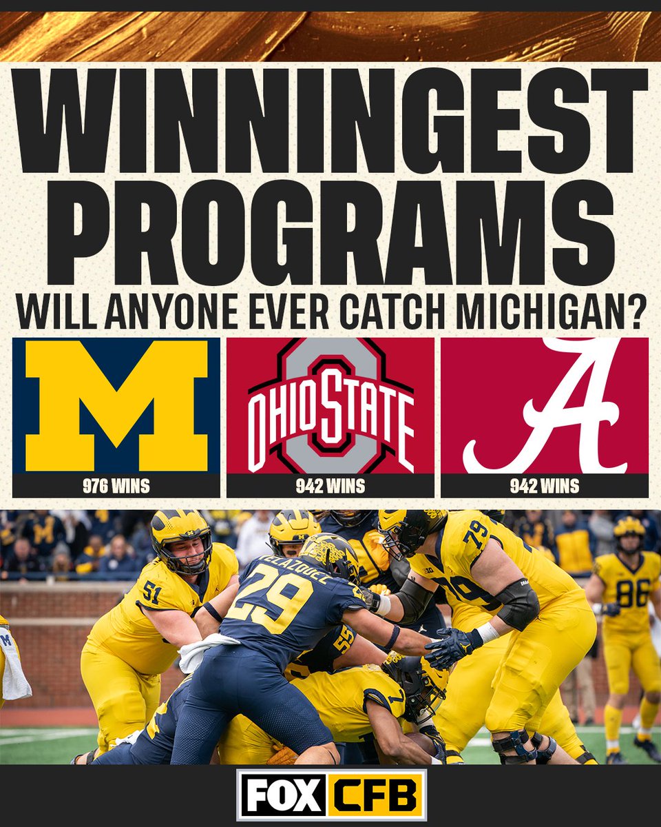 College basketball got a new king in the wins department this season 📈

Will anyone ever surpass Michigan for most wins in college football? 🤔