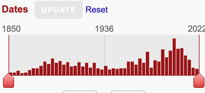 MJWayland's tweet photo. Looking at US newspaper archives, and the amount of times demon is mentioned in relation to a haunting. Peaked around 2000.
#demonology #ghosthistorian #ghostresearch https://t.co/ARYRISxGbr