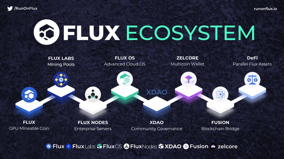 LizaFlux's tweet photo. @CryptoGemsCom $FLUX / @RunOnFlux decentralized #web3 project
Created by People, for People 
#Flux - working on Useful #POW! 🍀
Come also @TheBitcoinConf where @dark_flux
Co-founder and CSO of $Flux will talk about the prospects for the development of decentralized #web3 https://t.co/1grxrhSXLS