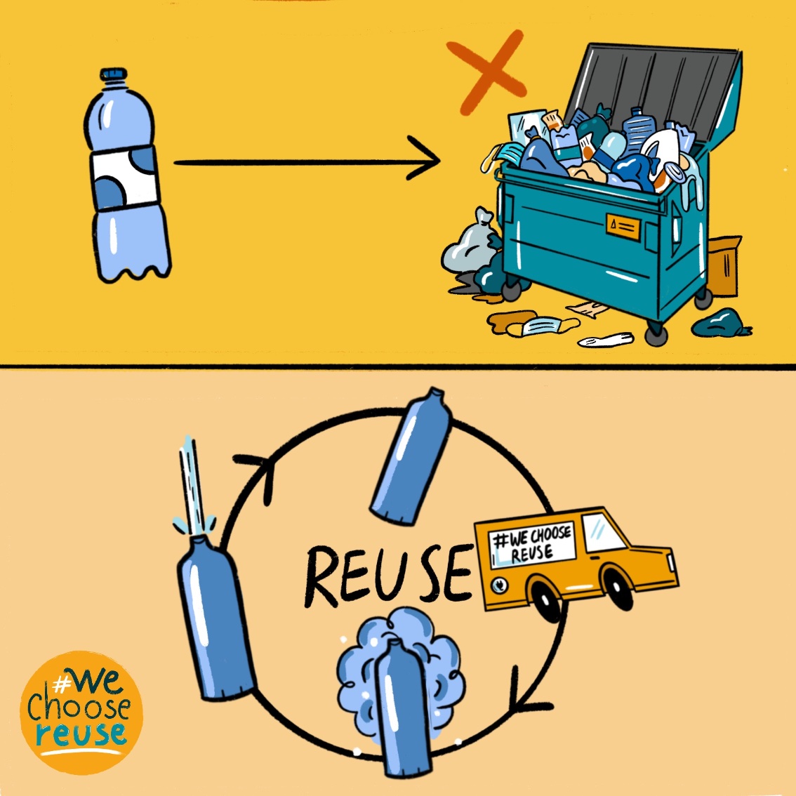 Déchets plastiques croissants ou réemploi ?
Nous pouvons faire bouger les choses à l'occasion de la révision de la Directive européenne sur les emballages 💪💪
Si votre coeur penche pour le réemploi, signez et partagez svp 🙏🙏 la pétition #WeChooseReuse :
noplasticinmysea.org/campagne-pour-…