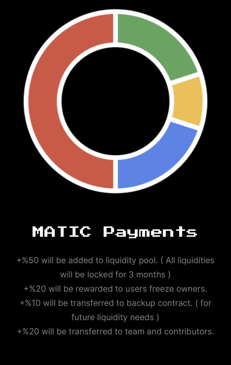 #MATIC Payments
+%50 will be added to liquidity pool. ( All liquidities will be locked for 3 months )
+%20 will be rewarded to users freeze owners.
+%10 will be transferred to backup contract. ( for future liquidity needs )
+%20 will be transferred to team and contributors.