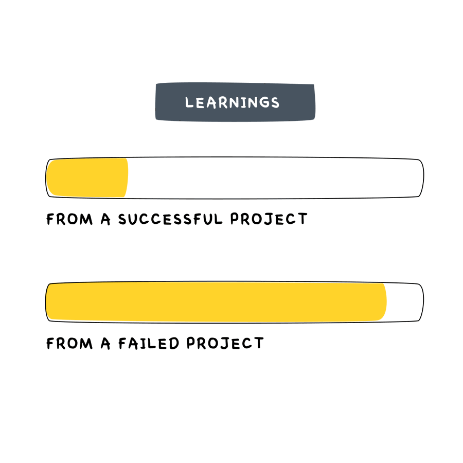 Helen Bevan (@helenbevan) on Twitter photo We can learn much more from failed projects than successful projects. However, for this to happen, we have to build in (& value) the time for reflection, looking at the data & learning. If we don't do this, we keep failing for the same reasons, time after time. Art: <a href="/moina_abdul/">Moina Abdul | Visual Ideas</a> We can learn much more from failed projects than successful projects. However, for this to happen, we have to build in (& value) the time for reflection, looking at the data & learning. If we don't do this, we keep failing for the same reasons, time after time. Art: <a href="/moina_abdul/">Moina Abdul | Visual Ideas</a>