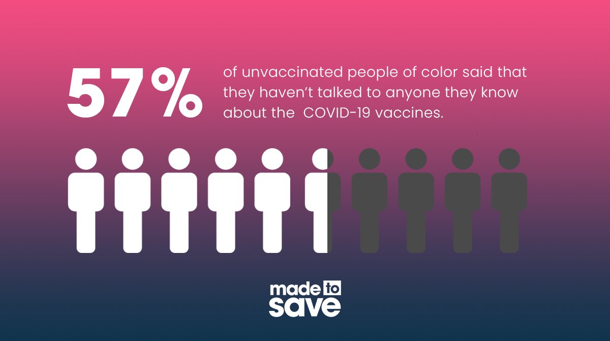 Jaime_alf's tweet photo. It’s the one-year anniversary of @Itsmadetosave. We’ve done amazing work—engaged millions of folks via outreach &amp; trainings, collab’d w/Tiktok influencers, and had +1M convos with unvaccinated folks. Also proud of some of the designs I got to make these past couple of months: https://t.co/mbcea76HLG