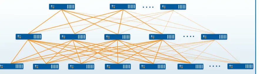 EvanKirstel's tweet photo. The @arrcusinc IP #Clos solution uses ArcOS, the industry-leading, open networking software to enable massively scalable data center Clos fabrics along with innovative #BGP #LinkState Vector Routing (LSVR) technology.
https://t.co/p5Y2oVV8vv #internet #routing #CIO #CTO https://t.co/EvfAYjpaD8