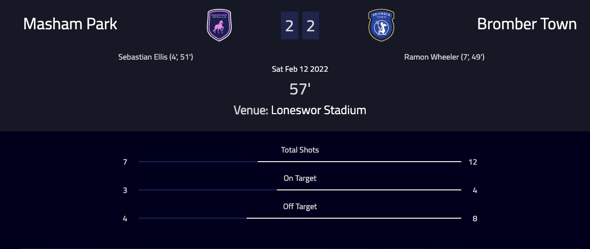 Both scorers do it again!