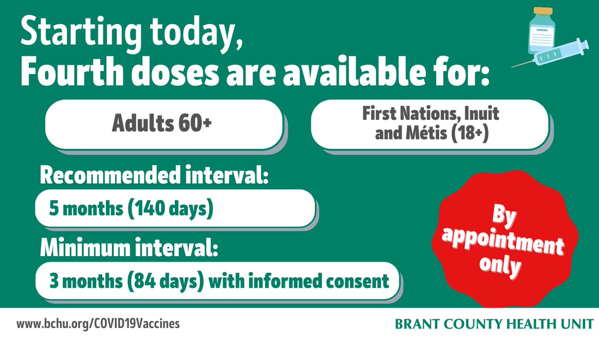 GrandEriePH's tweet photo. Fourth doses are now available for adults aged 60+ (i.e., born in 1962 or earlier), and First Nations, Inuit and Metis (18+). The recommended interval is 5 months (140 days); the minimum interval is 3 months (84 days) with informed consent. https://t.co/qBSvRw75u3 https://t.co/YjNmauweTE