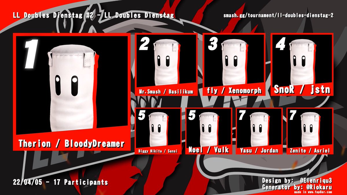Das sind die Top8 Teams aus dem gestrigen Doubles Dienstag
Herzlichen Glückwunsch!

Der nächste Doubles Dienstag findet dann am Anfang nächsten Monats statt!
Bis dahin findet jede woche unser Singles-Weekly am Dienstag statt

Man sieht sich dort 👋
