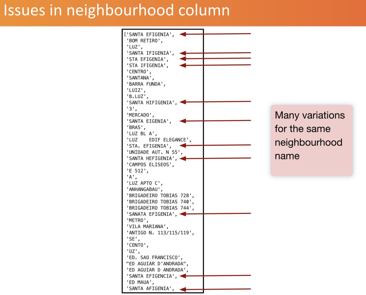 DrMattCrowson's tweet image. RT A Library to Unify Names in a Messy String Column dlvr.it/SN5m3F #python #datascience #stringsinpython #programming #pandas