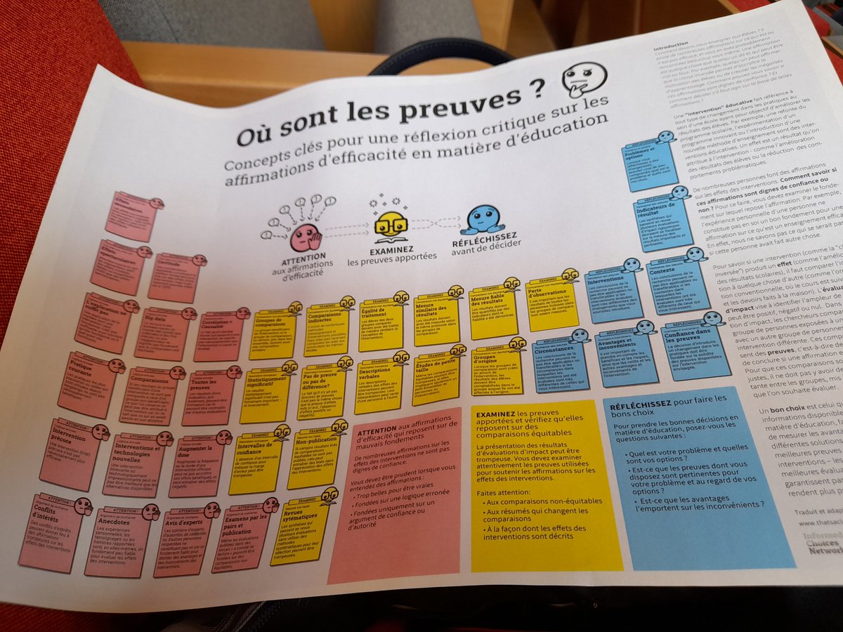 S_Mnemosyne's tweet photo. Aller-retour à Paris dans la journée pour interroger les liens entre la recherche et l’éducation au séminaire national : des apports éclairants, des ateliers et échanges fructueux, les Chercheurs en Actes #Achile et #LabBLAYE évoqués pour illustrer le dialogue entre les champs. https://t.co/waiCsoRmWW