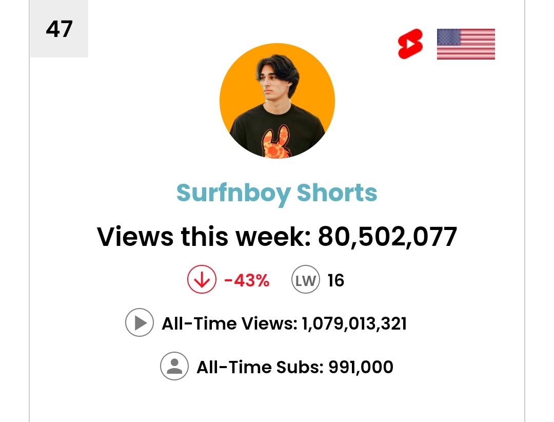 Surfnboy tweet media