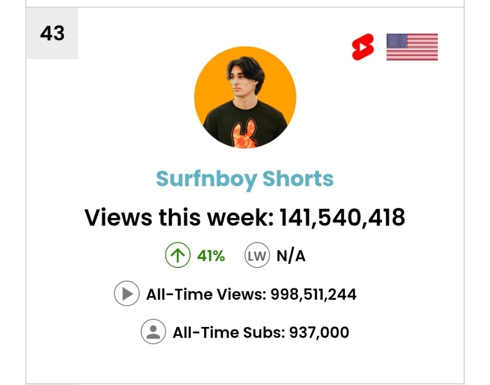 Surfnboy tweet media