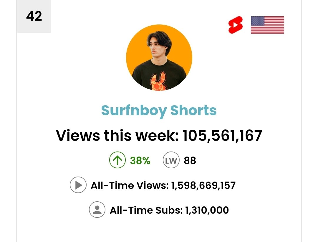 Surfnboy tweet media