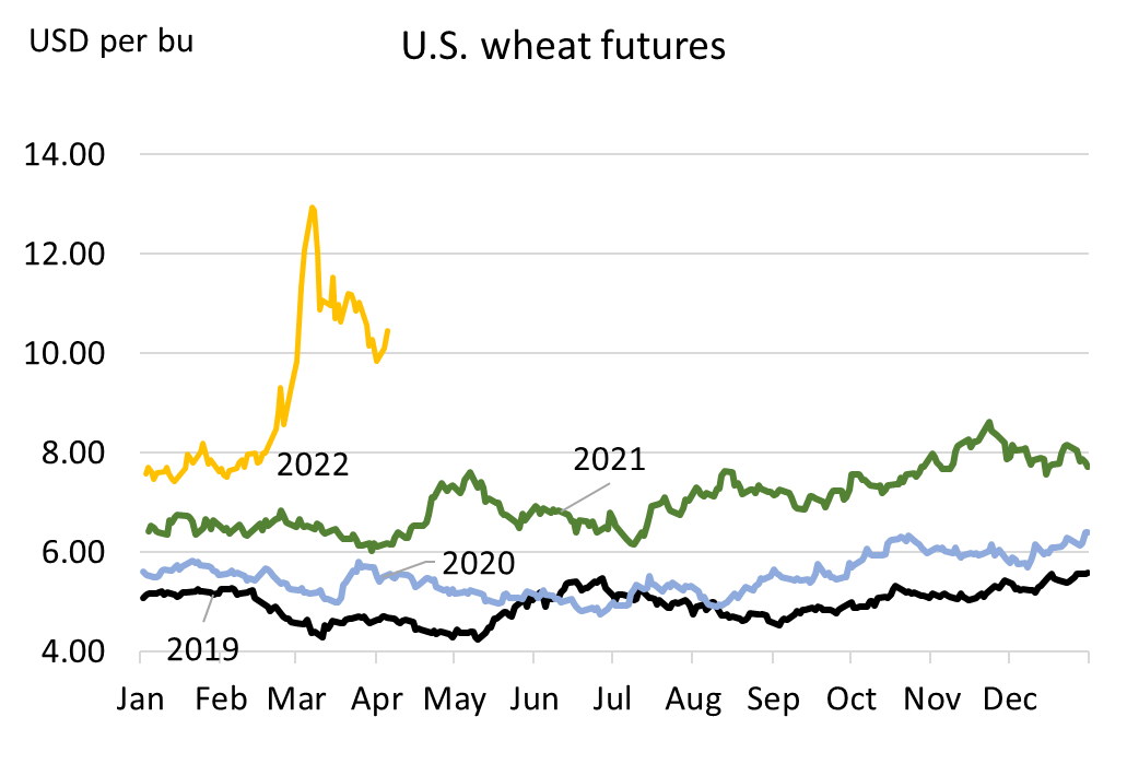 Wheat market outlook tied to war developments producer.com/markets/wheat-… via <a href="/westernproducer/">The Western Producer</a> We tend to forget that there's some downside risk in market prices