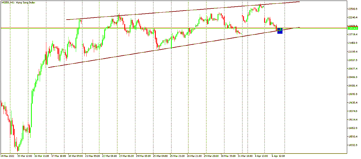 RufasKe's tweet photo. The Hang Seng Index #HSI50 gets interesting as it attempts to bounce off the lower trendline. We could see a strong rally on Thursday. 

Keep harvesting those PIPs fam innit? https://t.co/LwTdYAaEhH