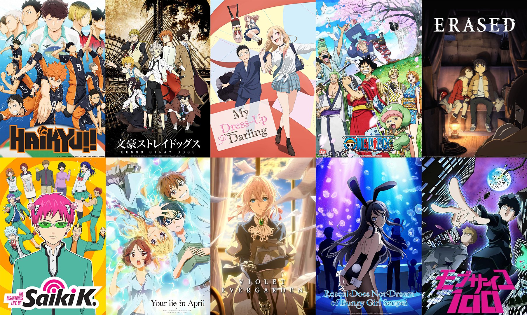 Anime Recommendations