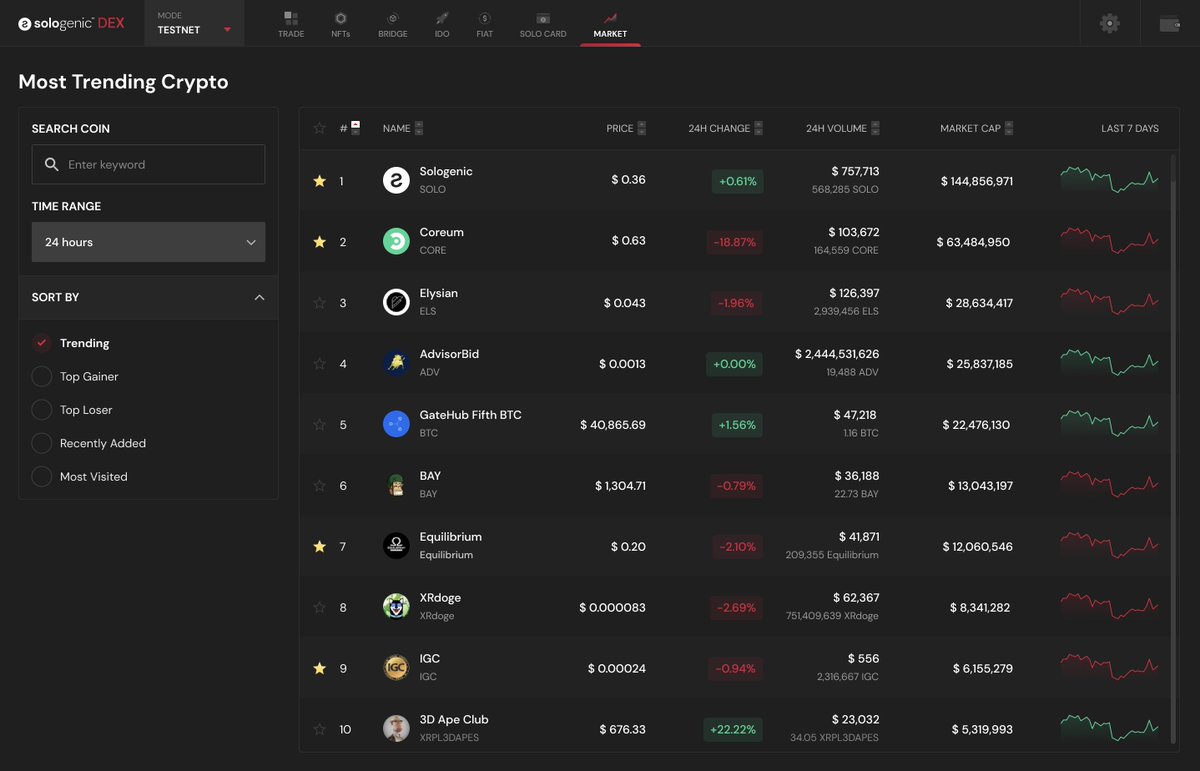 txRWAs's tweet photo. #Sologenic Market Index is on the way!

This new addition to the Sologenic DEX provides detailed aggregated market data for all #XRPL tokens. 

View all available markets within the #XRPL ecosystem and easily trade them on the DEX. https://t.co/4rT2WzUsAH