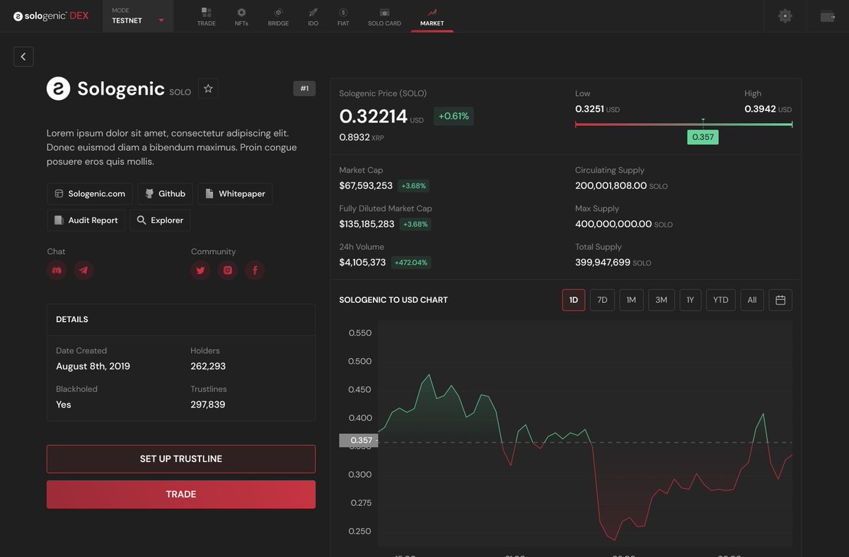 txRWAs's tweet photo. #Sologenic Market Index is on the way!

This new addition to the Sologenic DEX provides detailed aggregated market data for all #XRPL tokens. 

View all available markets within the #XRPL ecosystem and easily trade them on the DEX. https://t.co/4rT2WzUsAH