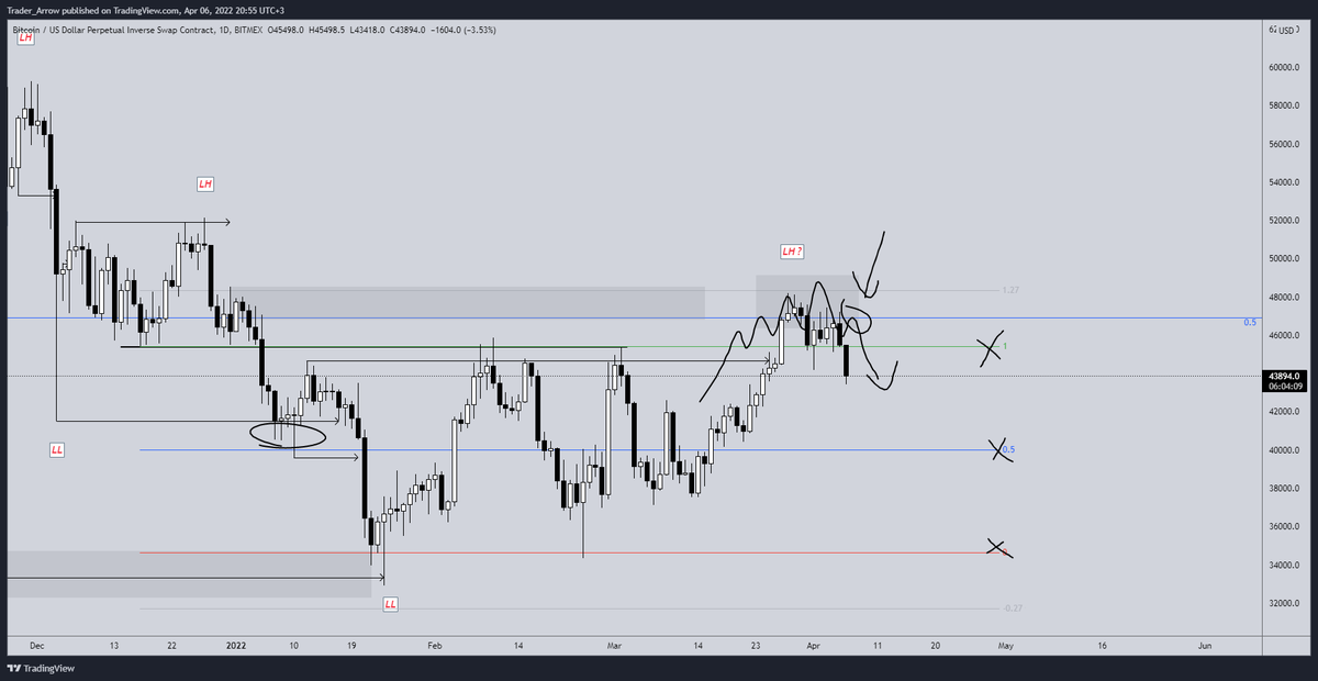 #BTC $btc
Mega boğa... 
Boğanın ayak sesleri...

Bu tip altı boş fikirlerden ziyade analizlere odaklanmanın daha anlamlı ve de yararlı olduğunu düşünüyorum. 

Oluşabilecek fiyat hareketlerini uzun zaman önce discord canlı yayınlarımızda bahsetmiştim. 

Herkese başarılı tradeler.