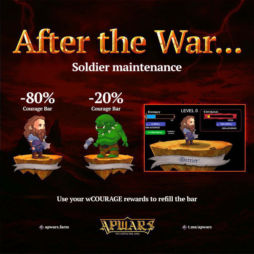 apwars's tweet photo. π Hey Corp guys! Now is your time to claim your wCOURAGE reward to refill your courage bar!
β
The fuller your courage bar is, the bigger your TMJ rewards will be.
π Go to: https://t.co/SMgHU2FS6m
#APWars #APWarsBadass #NFTGame #rpg #gameonchain #NFTs #GameFi #metaverse https://t.co/4jqW44JvHM