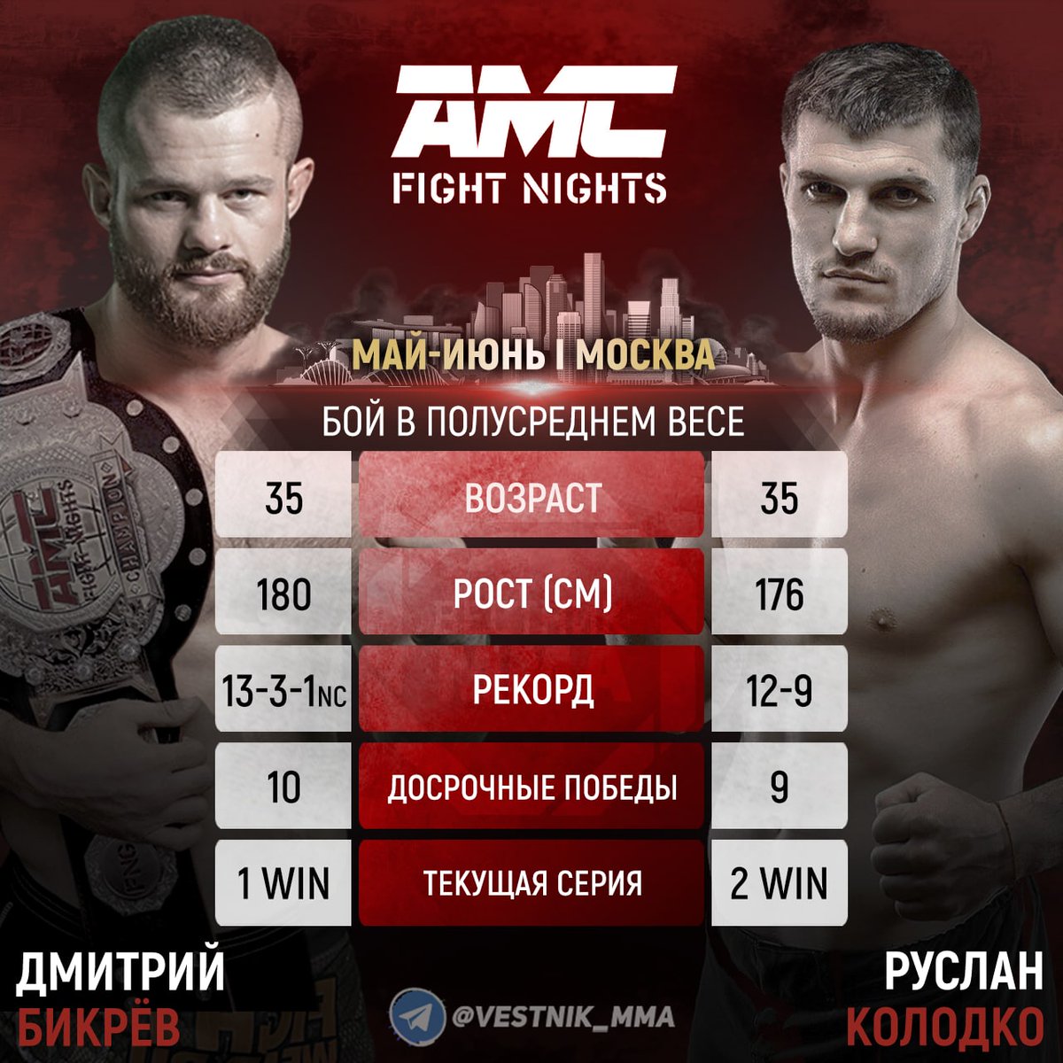 VestnikMMA's tweet photo. 🏆 Чемпион #AMCFightNights полусреднего дивизиона Дмитрий Бикрёв проведёт защиту титула против Руслана Колодко на турнире лиги, который состоится в конце мая или начале июня в Москве. https://t.co/aINEhwzRNt