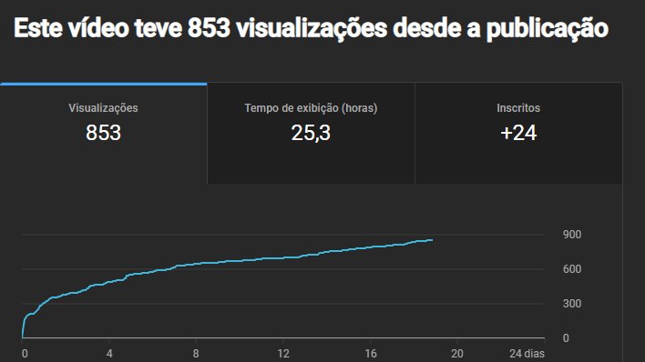 CanilRec's tweet photo. Quase 900 Views de forma 100% orgânica!

Obrigado a geral que curtiu, bora compartilhaaar https://t.co/ue5iTx5d7V