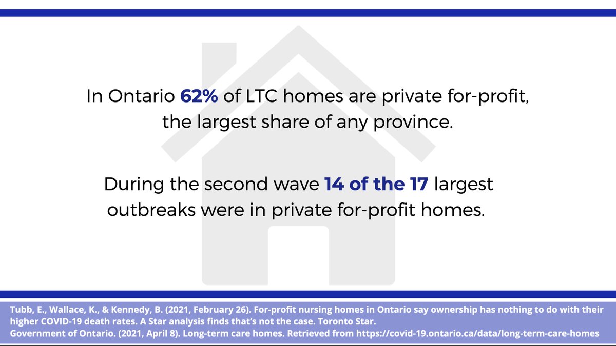 OMSAofficial's tweet photo. Throughout the pandemic, for-profit LTC homes have fared worse than non-profit ones in taking care of residents with double the deaths per 100 beds during outbreaks. It is time to end for-profit LTC once and for all. #OMSADoA2022 #LTCJusticeNow #onpoli https://t.co/zqFUk4ikuw