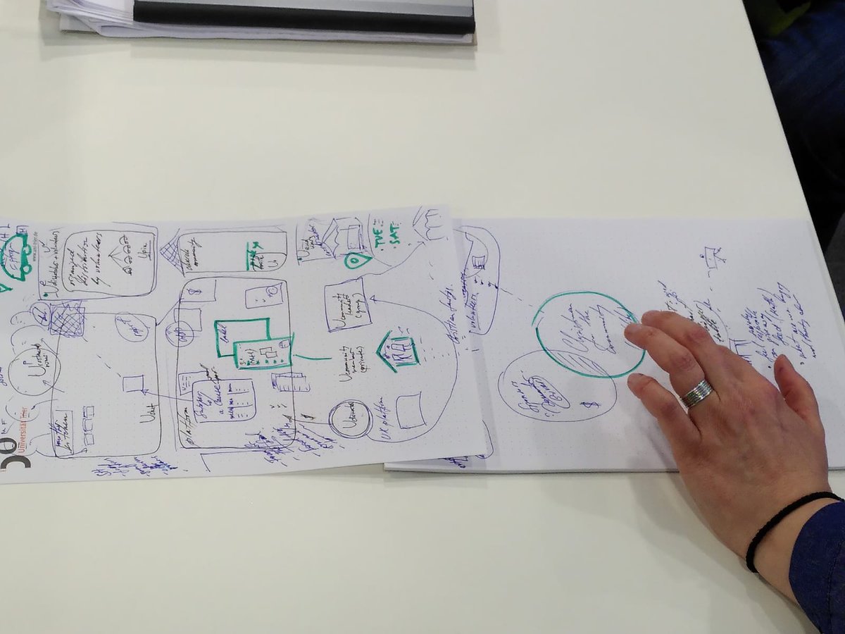 Workshop on #Prototyping &amp; #Socialbusiness models <a href="/TrierUni/">Universität Trier</a> in #SIED programm with great digital input from #Dialogue #SocialEnterprise today.Looking forward to tomorrow!