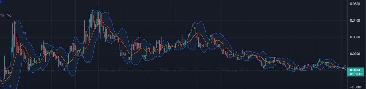 KashKAi45's tweet photo. $UATG Added more 0.0104
Always bounce from here https://t.co/TgUMvCTIDF