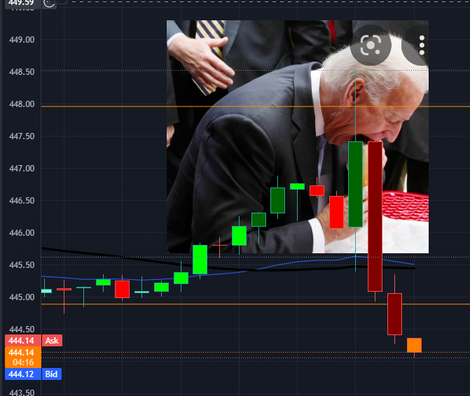 SimonZawa's tweet image. Joe taking a bite out of the economy. #cryptocurrency #FOMC