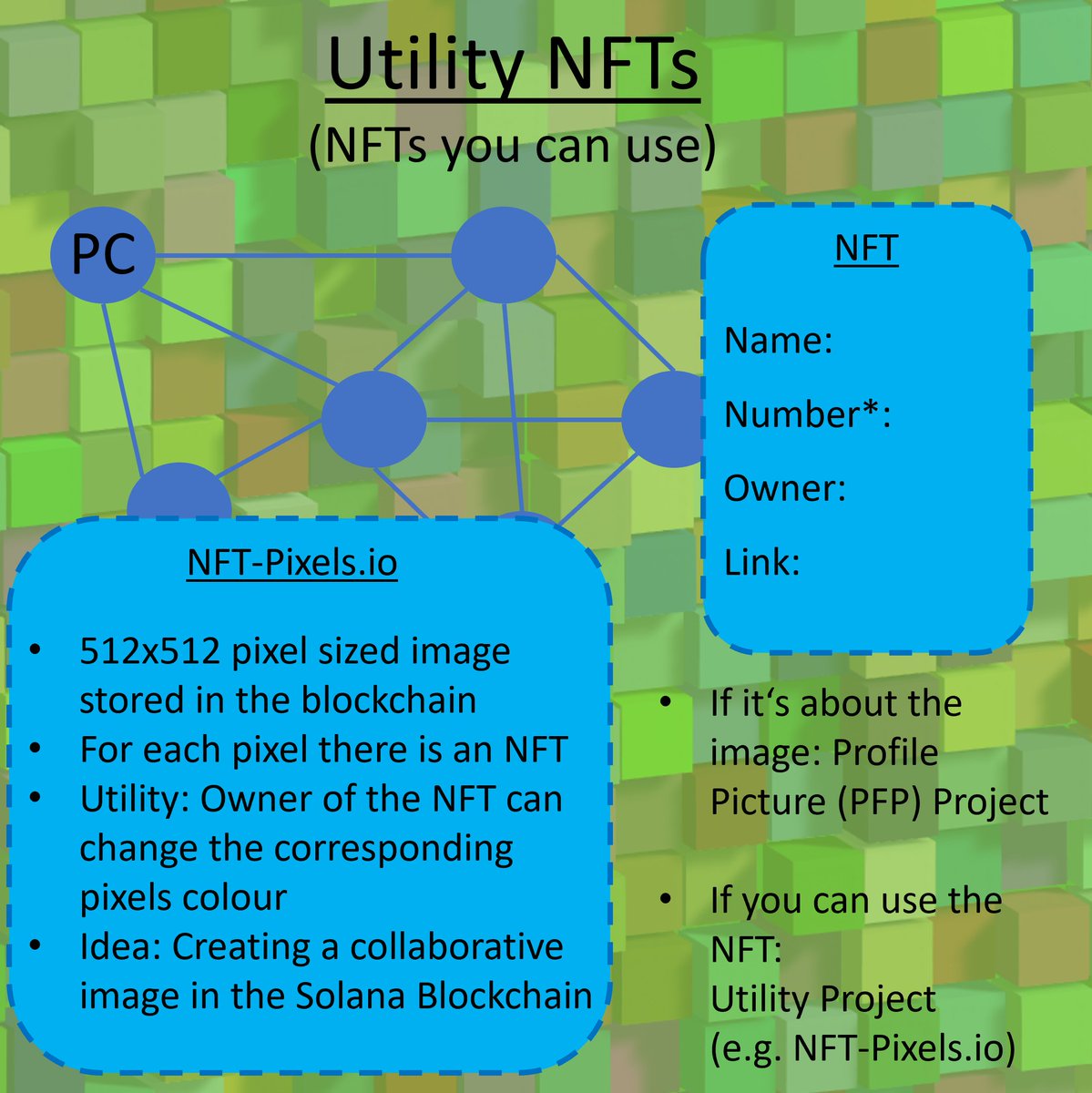 nft_pixels_io's tweet photo. ⛓️Which portion of an NFT is stored in the blockchain and which not?

👉Here are the infos:

#nft #solana #art #dapp #digitalart #SolanaNFTs #technology #blockchaintechnology #blockchain https://t.co/JOUHzneTF0