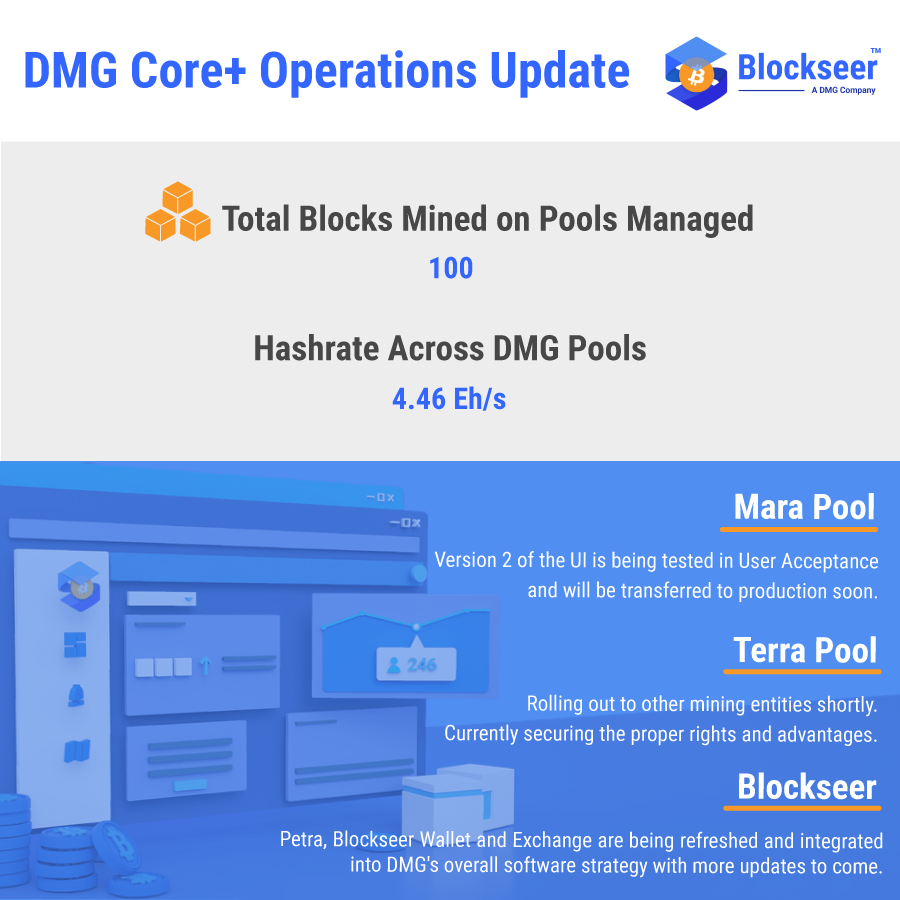 dmgblockchain tweet picture