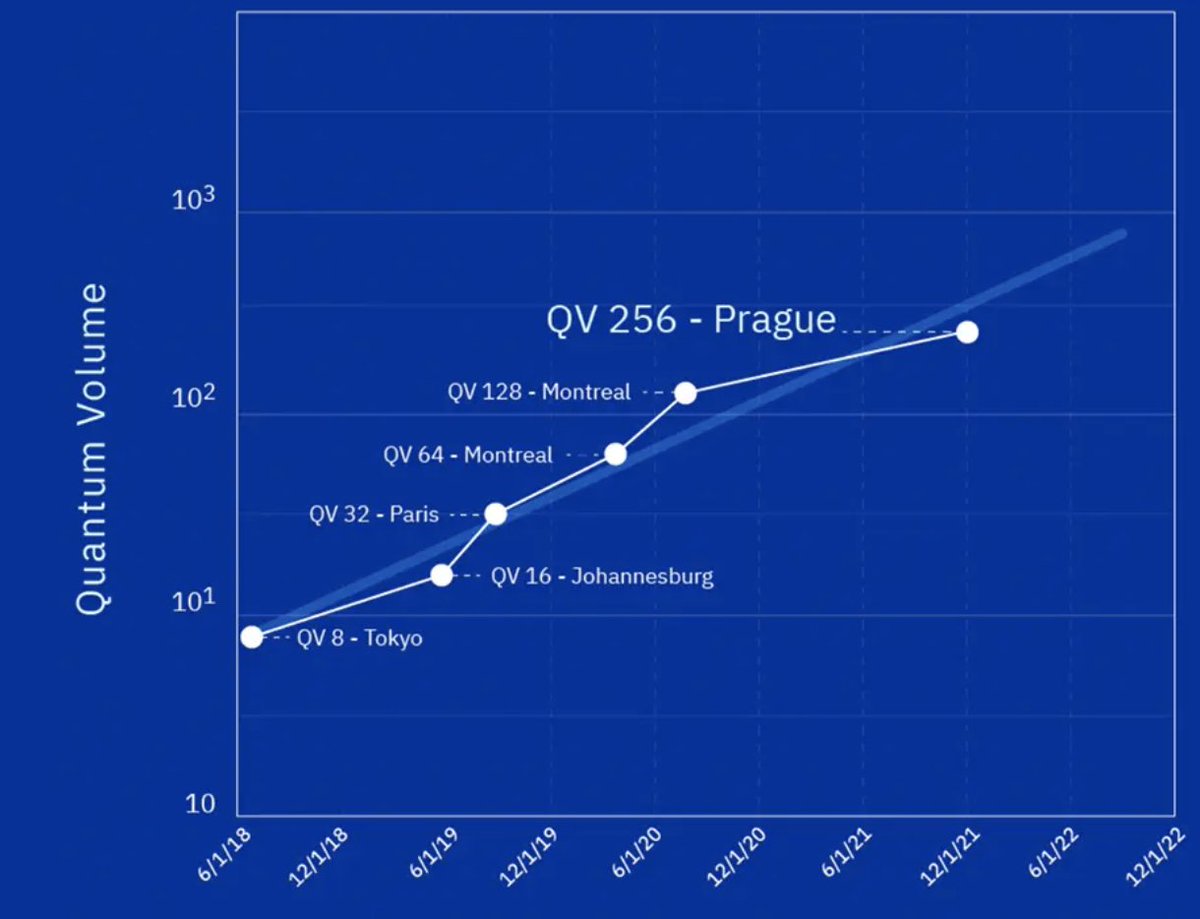 Jay Gambetta tweet media