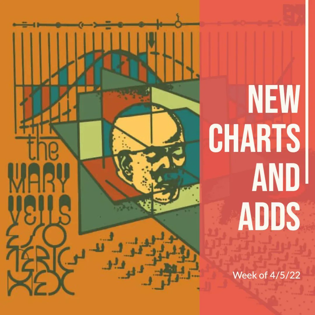 Check out our latest charts and adds! buff.ly/3JhdSQa