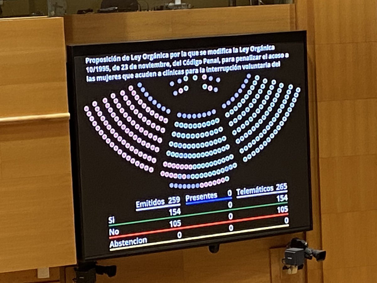Ahora sííí!!!! Es ley!!! 

Acosar a las mujeres que van a interrumpir el embarazo es delito en España

#abortosinacoso