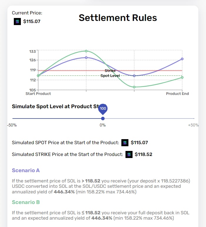 exotic_markets_'s tweet photo. 📣We are introducing a new feature to Exotic: 
"Settlement Rules"

🤩You will:
📃Fully understand the behavior of the product
📈Get a better idea of what happens to the product when the price changes
⏱Simulate the price movement of the token and see what can happen at expiration https://t.co/KrANO3gIsF
