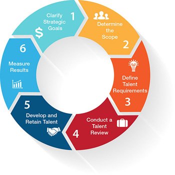 MccleanKeith's tweet photo. Fascinating conversation in our webinar with @BerniMoreno around succession planning for new incoming Principals. Great to hear new ideas around Leadership in Education. @patriciamannixm @niamhickey @Leaders_SoE #pdsl #leadership https://t.co/uetI7frnqf