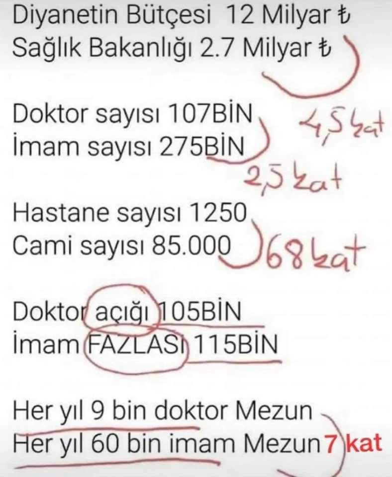 #BirUmutturDireniş direne direne sizden kurtulacağız ✊