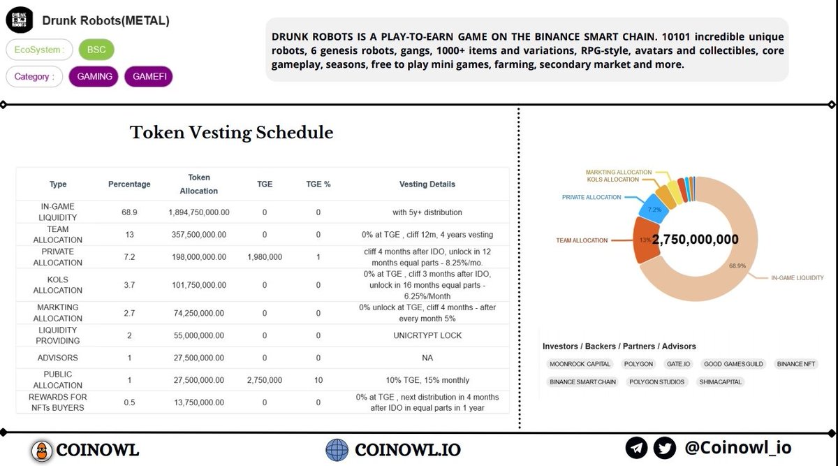 Coinowl tweet media