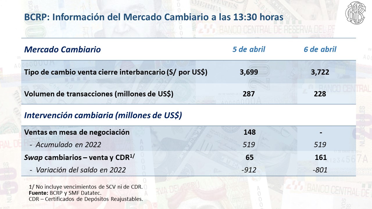 Dólar en Perú: ¿cuánto está el tipo de cambio hoy, jueves 7 de abril?