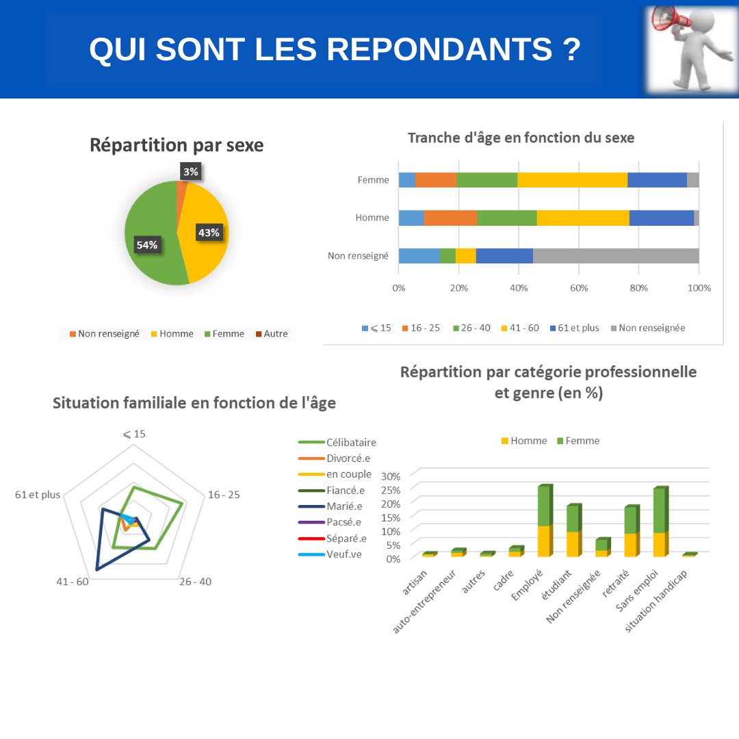 pas_sansnous's tweet photo. Vous n'avez pas encore lu notre manifeste Nos quartiers ont de la gueule ?! 📒
Découvrez-le en image avant de le télécharger sur notre site
1/4
#NQOG #Nosvoixcomptent #participation #propositions #Presidentielle2022 #legislative2022 #passansnous https://t.co/AOxxyDWU1m