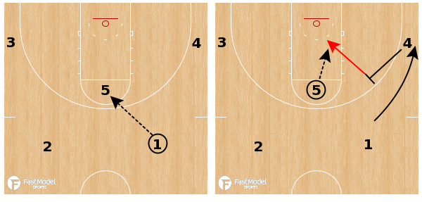 FastModel's tweet photo. Plays of the Week π Gamecocks & Jayhawks title-winning sets + the full #FastModelMadness22 playbook launch!
https://t.co/A777LZhquw
#XsOs #MarchMadness #ChampionsUseFastModel https://t.co/eVsaZfPw4W