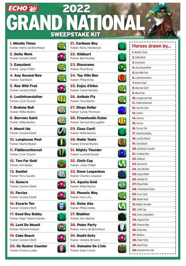 KevinBeattieFo1's tweet photo. Which horse is your tip?
Who will win the National?
Lots of questions but one thing is definite - by playing in our sweepstake you will also be helping the @IJF_official as well as having a chance to win. 🐎
Come, play &amp; help a great cause 🧲
Malcolm@kevinbeattiefoundation.co.uk https://t.co/AuytEYnBcB