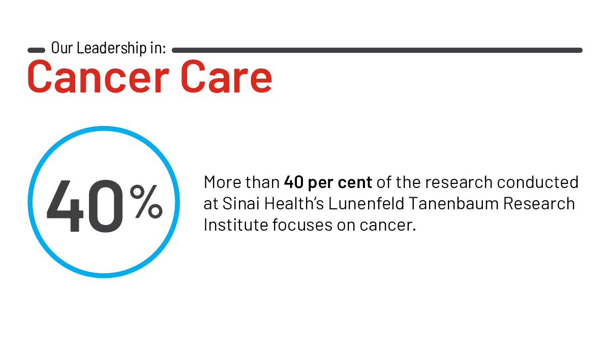 Sinai Health tweet media