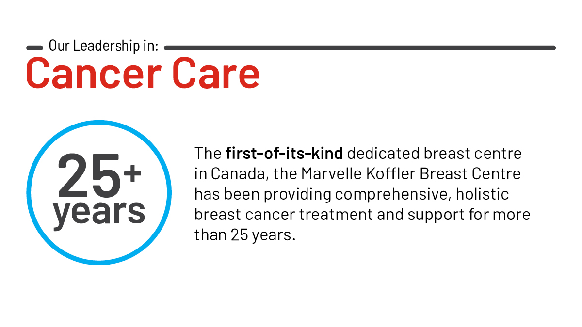 Sinai Health tweet media