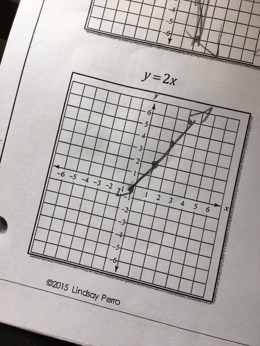 mrwinslowroom14's tweet photo. Learning target and success criteria for math today. #Lyonslearns https://t.co/u992rEG8f3