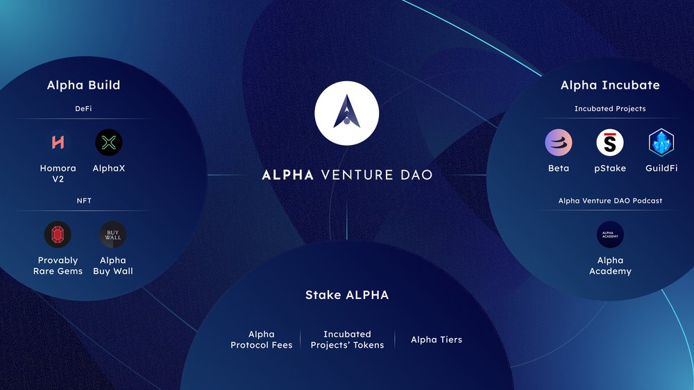 bsc_daily's tweet photo. 🚀 Alpha Finance Lab is taking a crucial step forward to expand into @AlphaVentureDAO ‼️

The $ALPHA token is no longer a token of a single product or project, but rather a proxy to #Web3 innovation🔺

👉 For more details, visit https://t.co/TNQqrHkOsH and https://t.co/acLzgm16dZ https://t.co/6dhKl7FdZ2